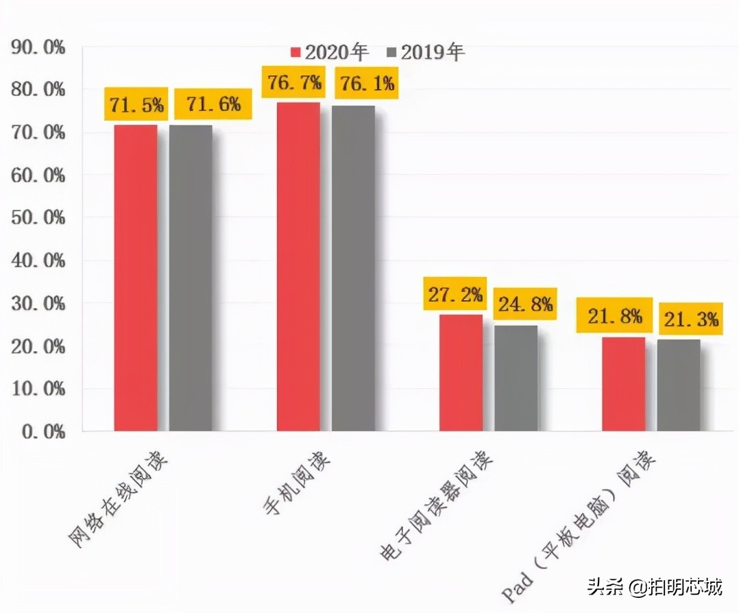 “泡面盖”身后的垄断小巨头，电子墨水屏你怎么看？