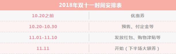 双十一剁手清单推荐,双十一避免剁手攻略