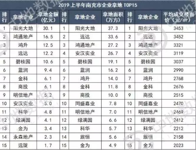 楼市下行土地流拍,土地流拍背后的楼市