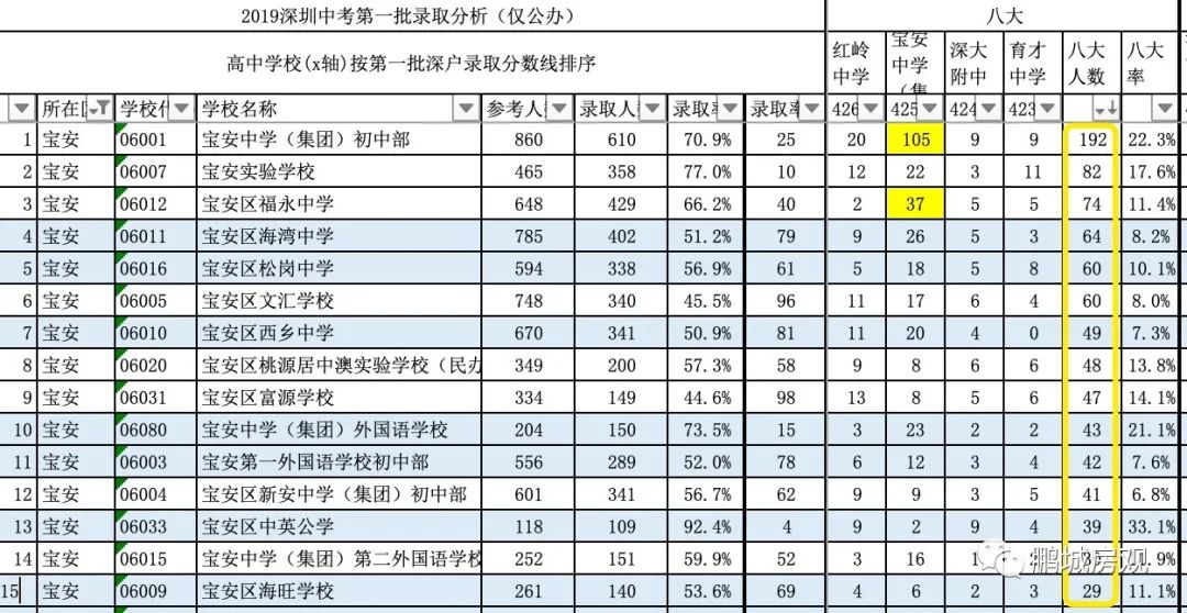 最可怕的是学霸比你还努力,最可怕的是比你优秀还比你努力
