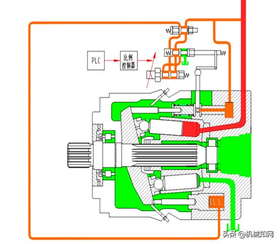 泵车液压系统各个油路详解,泵车电气液压系统的组成与调试