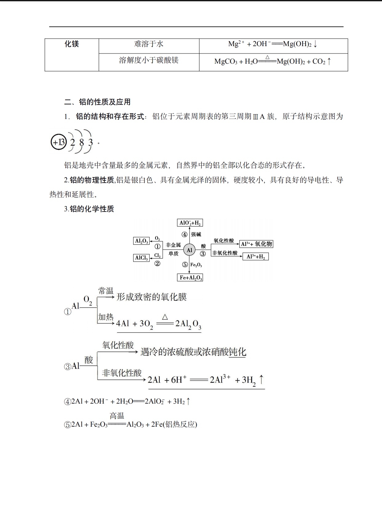 高考倒计时|高中化学总复习基础知识清单「精华版」转给孩子