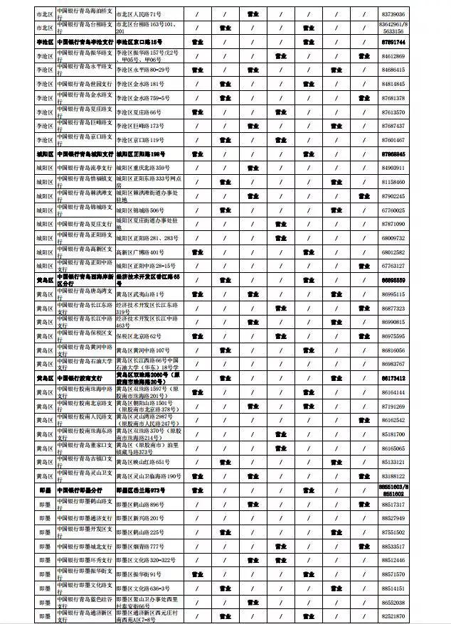 青岛广州路邮政银行营业时间,青岛渤海银行营业厅营业时间
