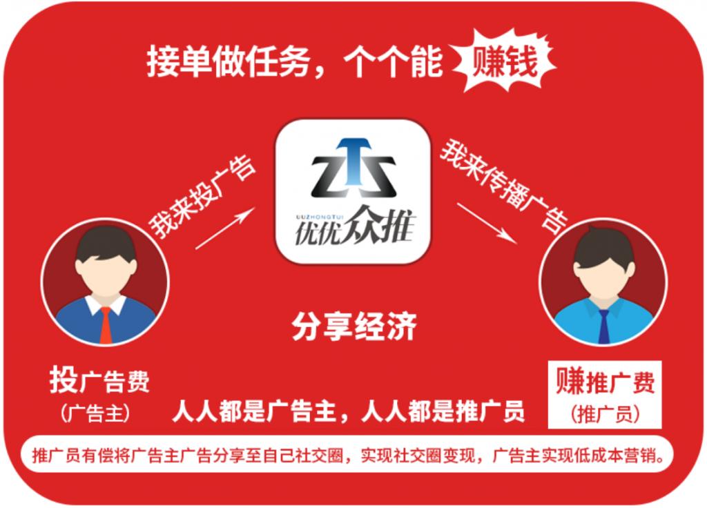 朋友圈推广软件---优优众推