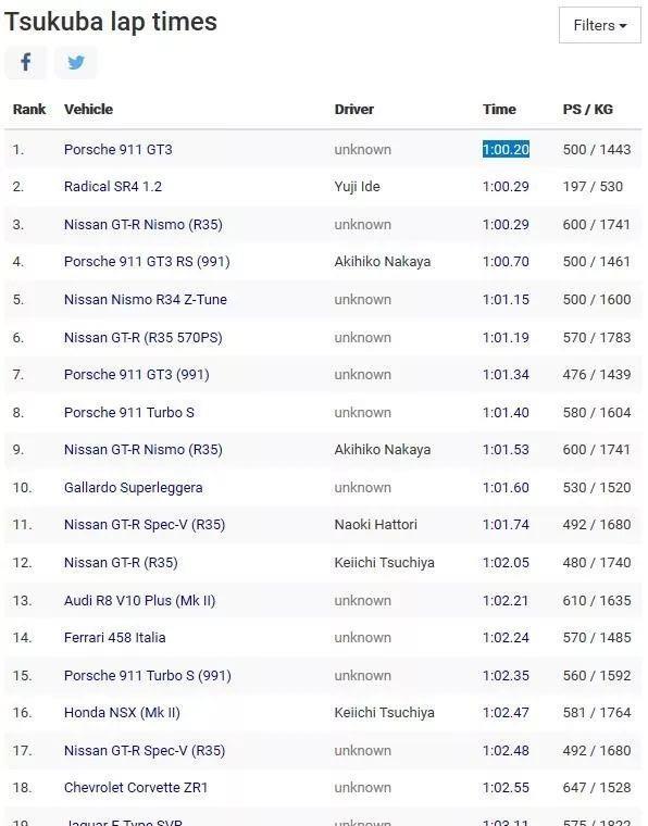 日系顶级性能车代表,这三大*用御**改装品牌,你知道多少个?