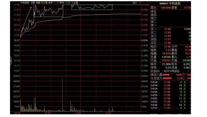 炒股连续涨停选股实战技巧,炒股涨停板战法