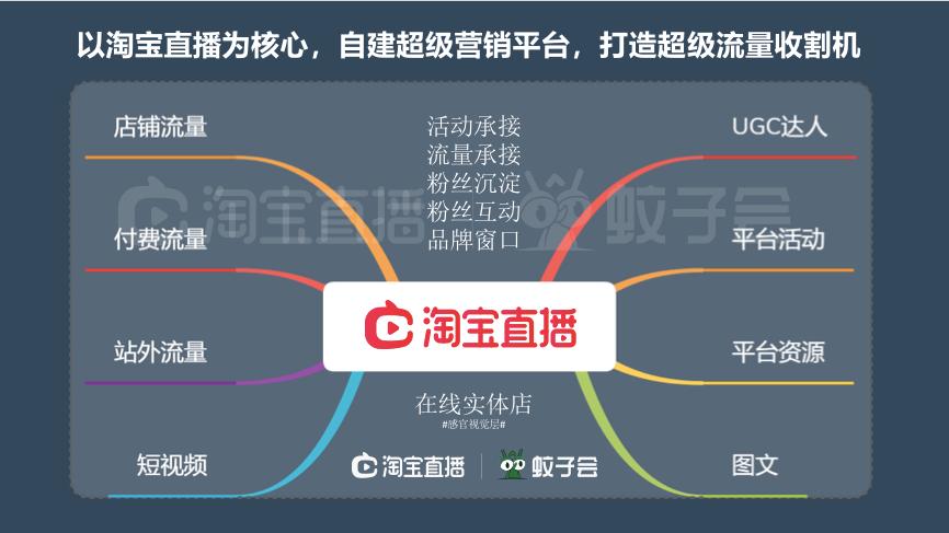 双11品牌推广直播,双11直播预热销售额