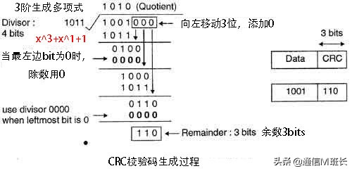 纠错前误码处理方法,对比分析检错码和纠错码的特点