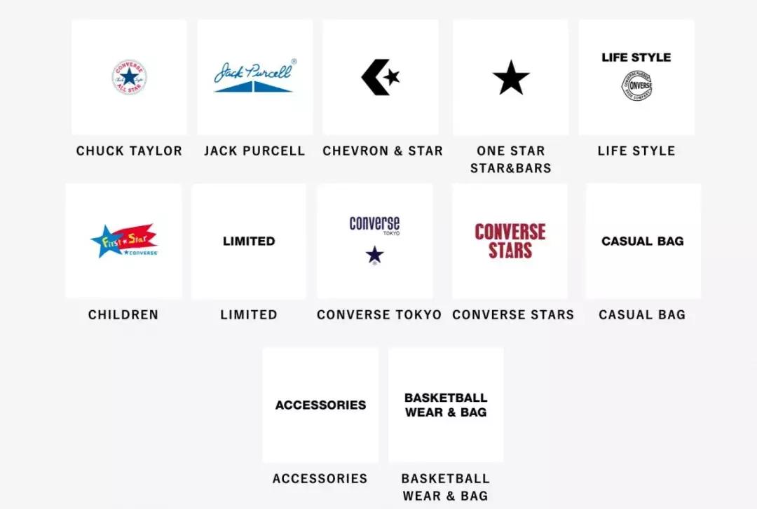 匡威1970s和匡威经典款哪里有差别 (匡威高帮1970s和经典款)