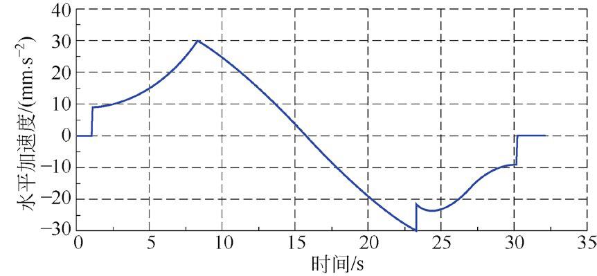 基于标准链的垂直循环式立体车库托车架动载效应分析