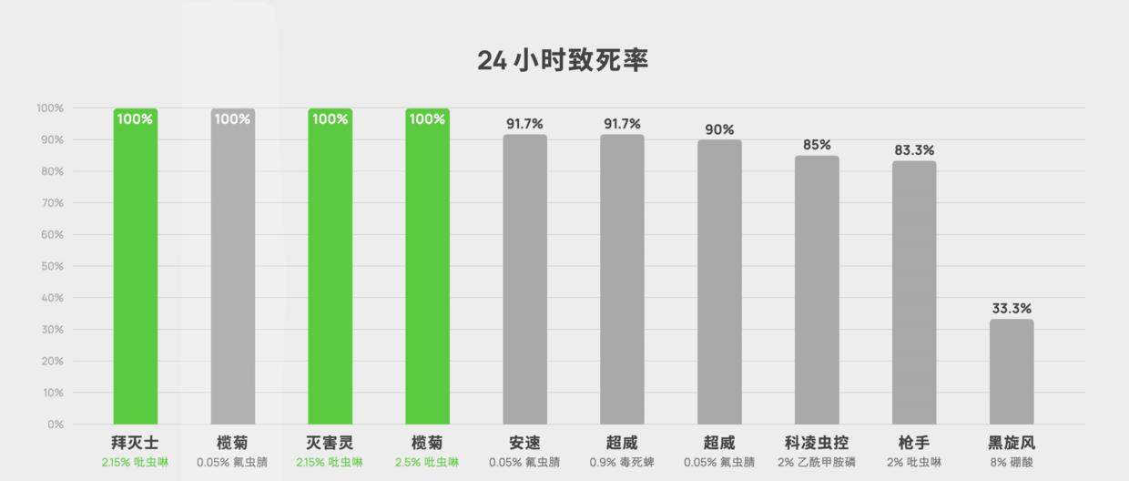 家中厨房蟑螂多怎么消除,家中有蟑螂怎么一网打尽