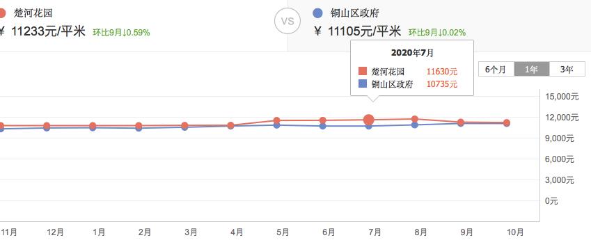 最新徐州二手房还有降的空间吗,徐州二手房跌价排行