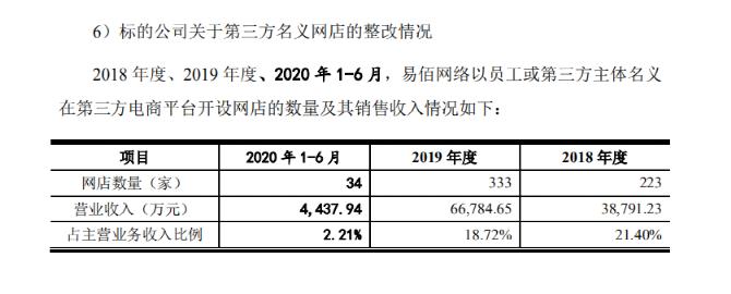 店群疯狂:赛维882家店铺,有棵树3873个,账号服务商赚肥