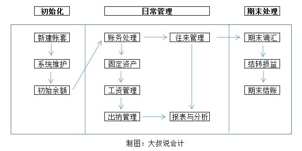 金蝶财务软件录入凭证的操作步骤,金蝶软件如何录入凭证教程
