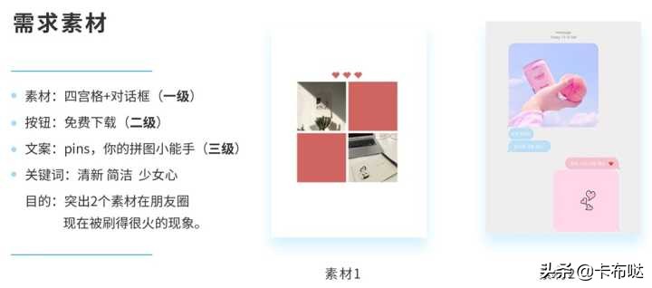 如何提升版式设计,如何提高版式设计能力