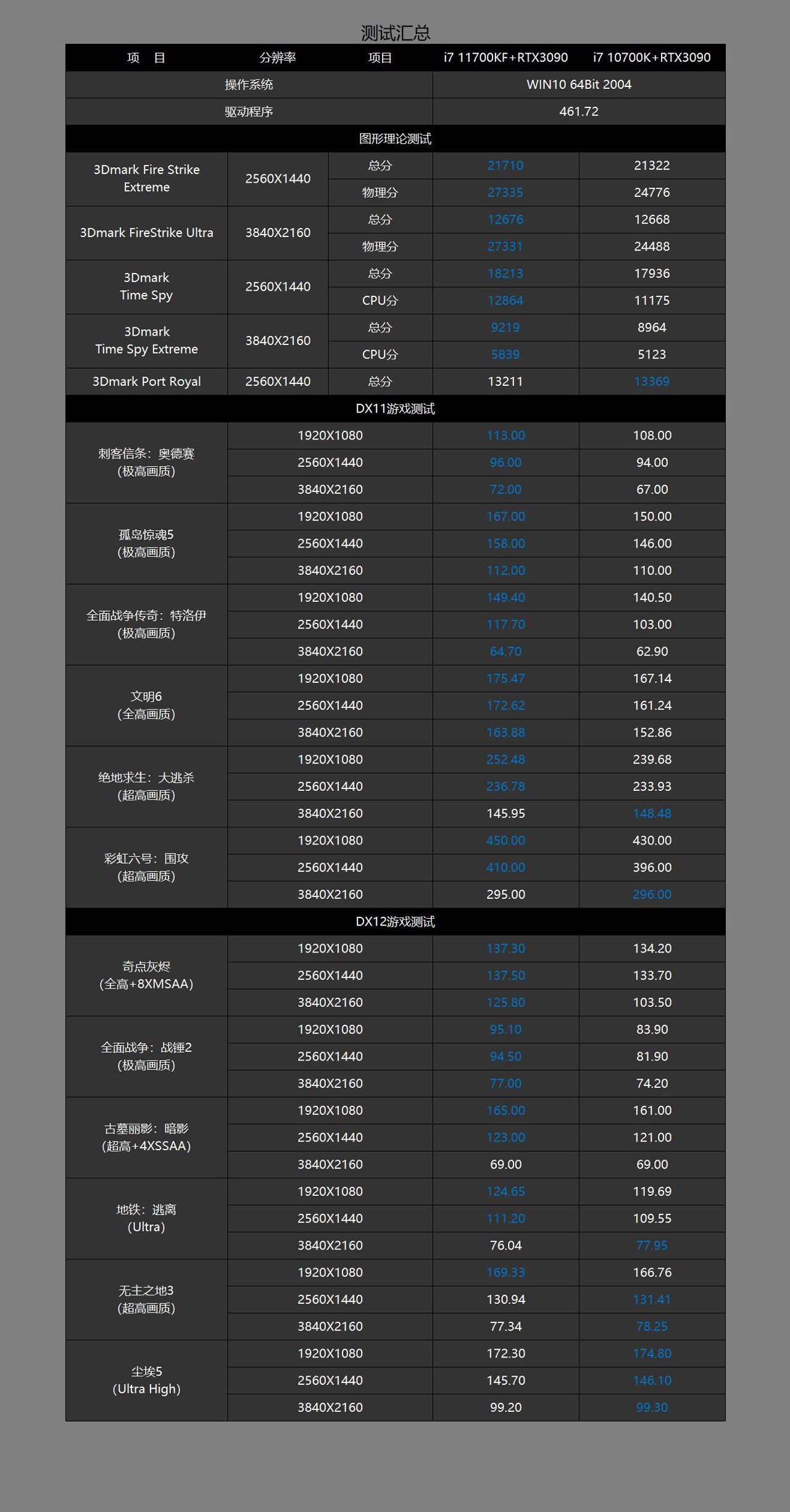 华硕z590吹雪支持3090吗,华硕z590-p和z590plus对比