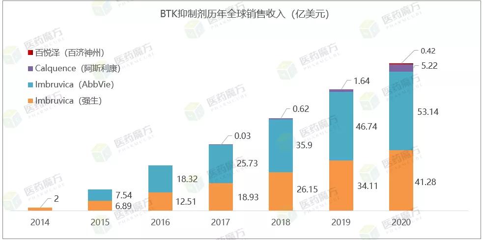 最新靶点新药进展,国际新药发展趋势