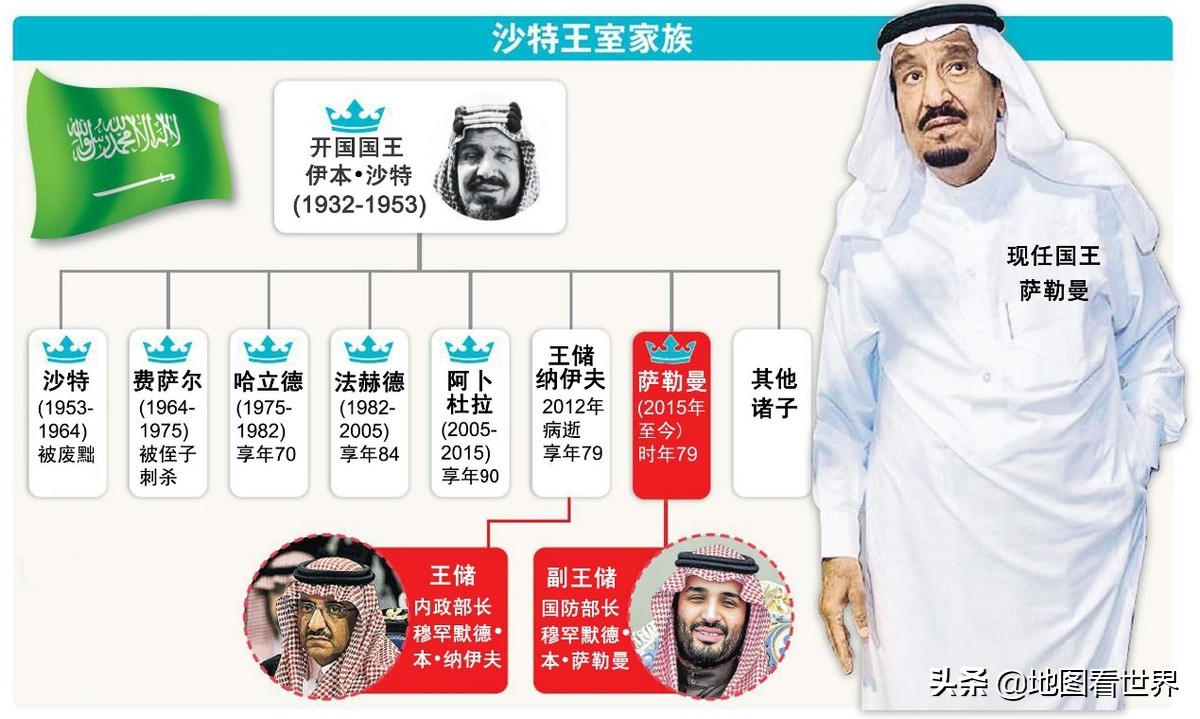 君主制还有哪些国家,哪些国家曾经是君主制