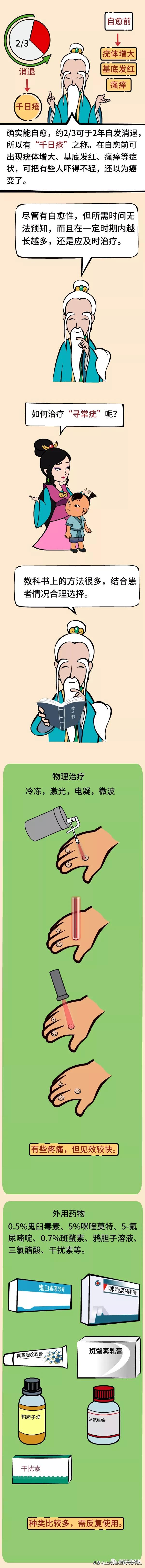 医道西游051-寻常疣：为啥你的手脚上容易感染HPV*刺长**瘊子？