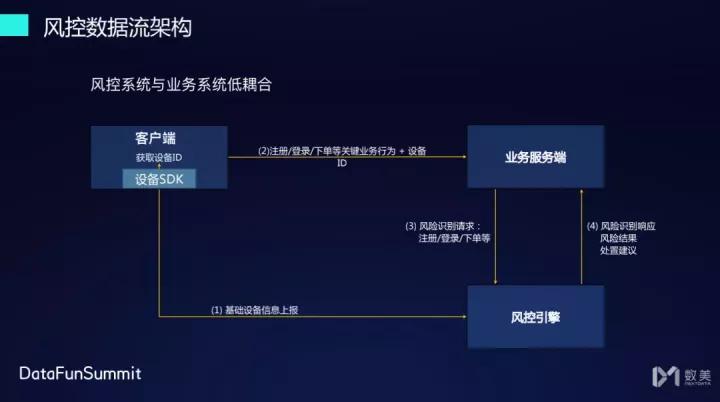 数美风控怎么解决,数美科技风控运营