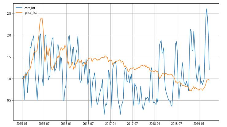 a股各种指数中证500,沪深300指数两倍做多股票走势分析