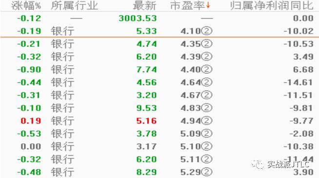 大跌时如何选择优质股票,如何筛选出适合短线炒股的股票