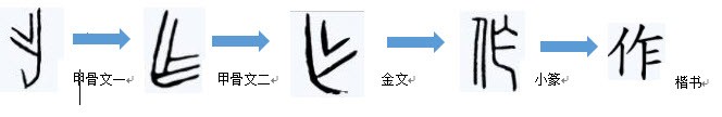 文化说文解字的解释,谈字说文解字