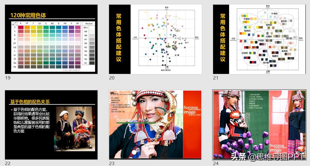 200张精选常用ppt图表,2980页ppt图表