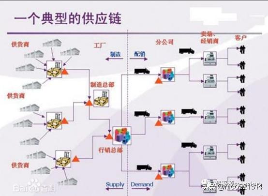 生动阐释供应链为何很重要,供应链到底是个啥