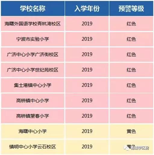 终于!集士港一周落地两所新校!高桥家长感叹:能否分我们一个?