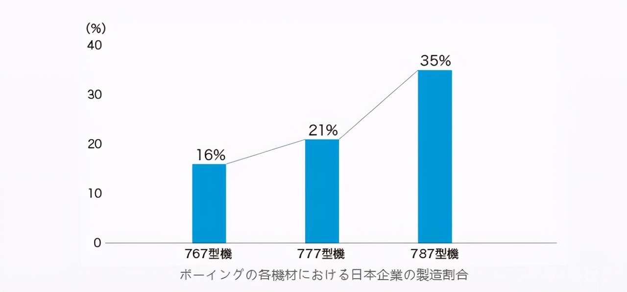 日本野心勃勃造坦克,日本大飞机到底怎么样了