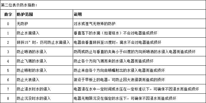 华为mate20X掉水里的经历,浅谈IP防水的含义需要高级防水吗?