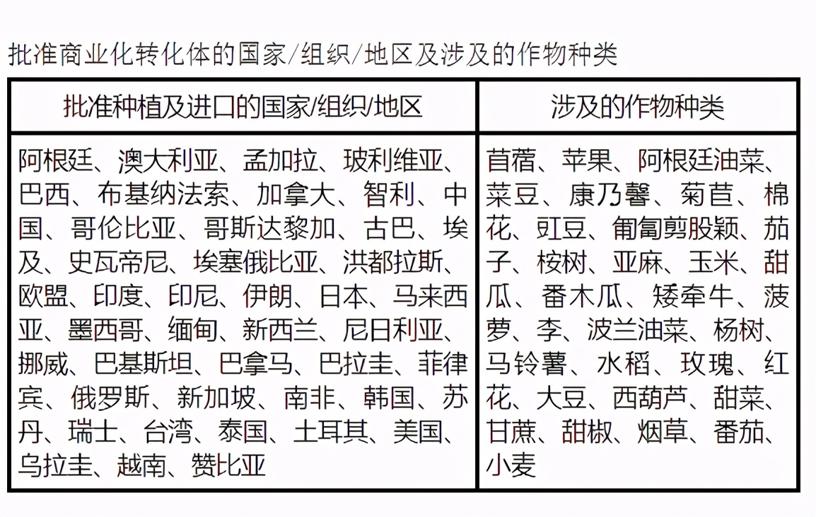 农业转基因技术生物安全知识,农业农村部关于转基因安全性