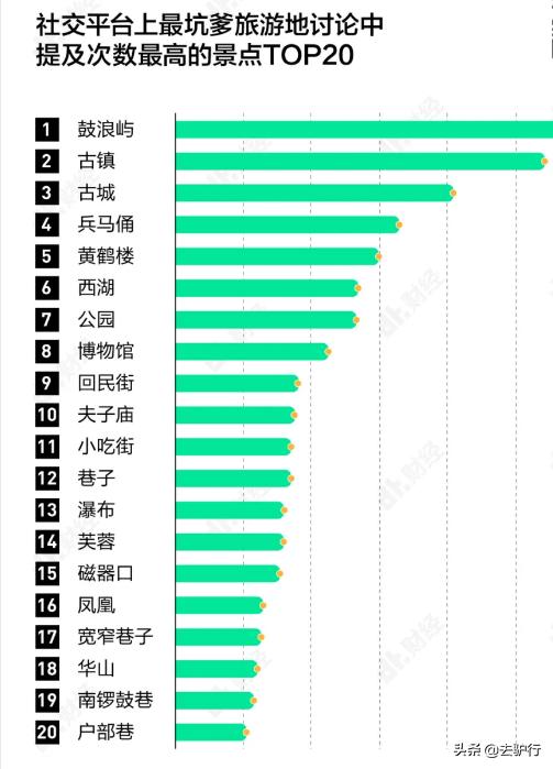 鼓浪屿哪些景点值得打卡,鼓浪屿5大景点值得去玩吗
