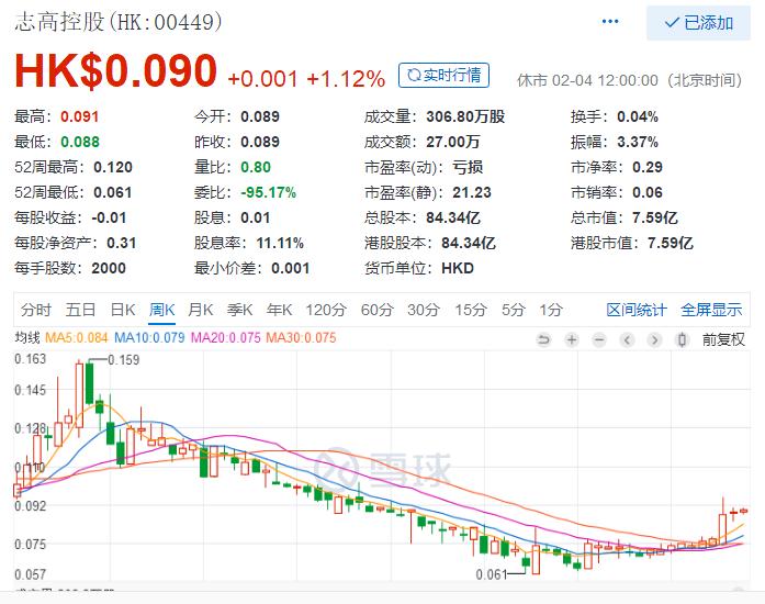 志高品牌为什么啥都做,志高的空调是不是好的
