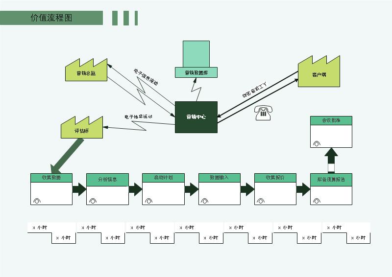 价值流程图精品模板！免费绘制实用的流程图