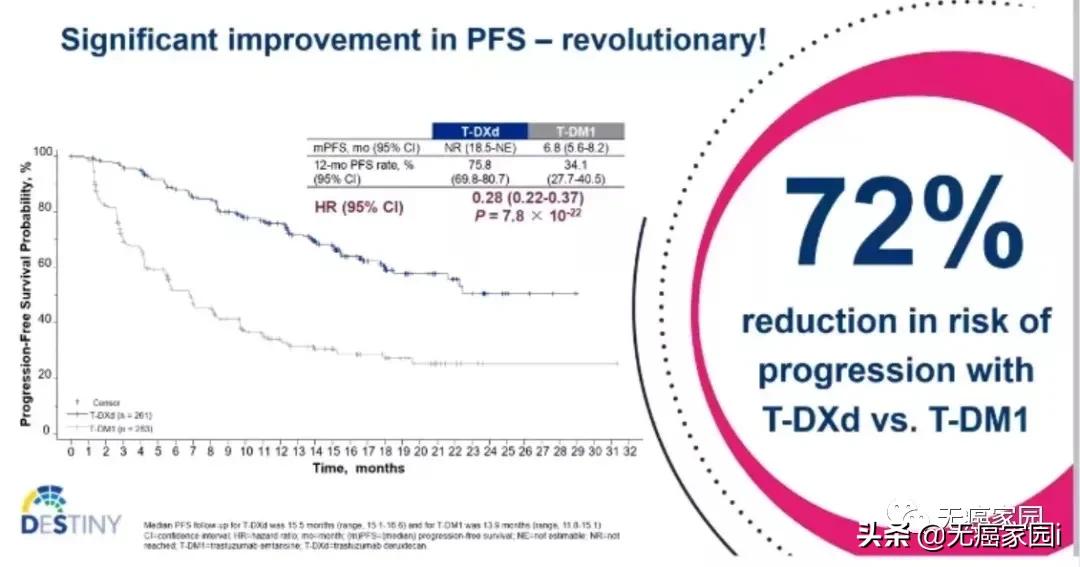 难治性肿瘤遇上强敌,多款ADC新药玩转靶向+化疗,精准*破爆**癌细胞