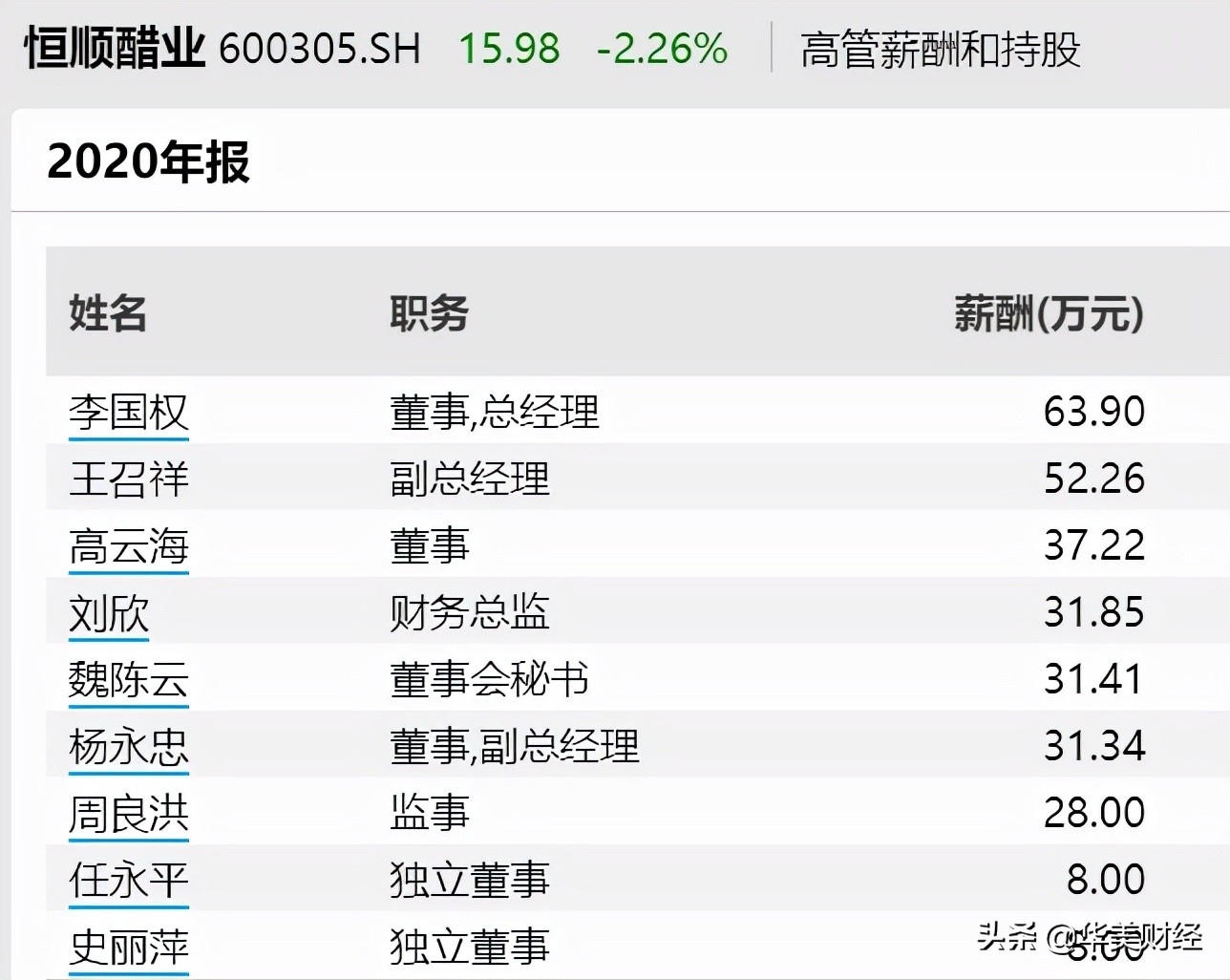 百亿醋业巨头“双降”,高层大换血,去年人均薪酬10.5万