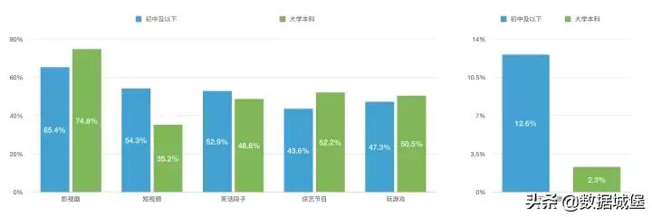 低学历网民好吗,低学历人群高学历人群