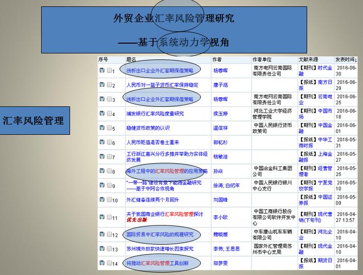 论文写作必读选题的过程与技巧,写论文的诀窍及方法