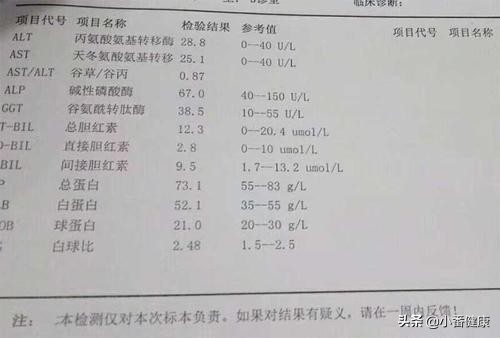 乙肝小三阳正确诊断该怎么写,乙肝小三阳在中医如何理解