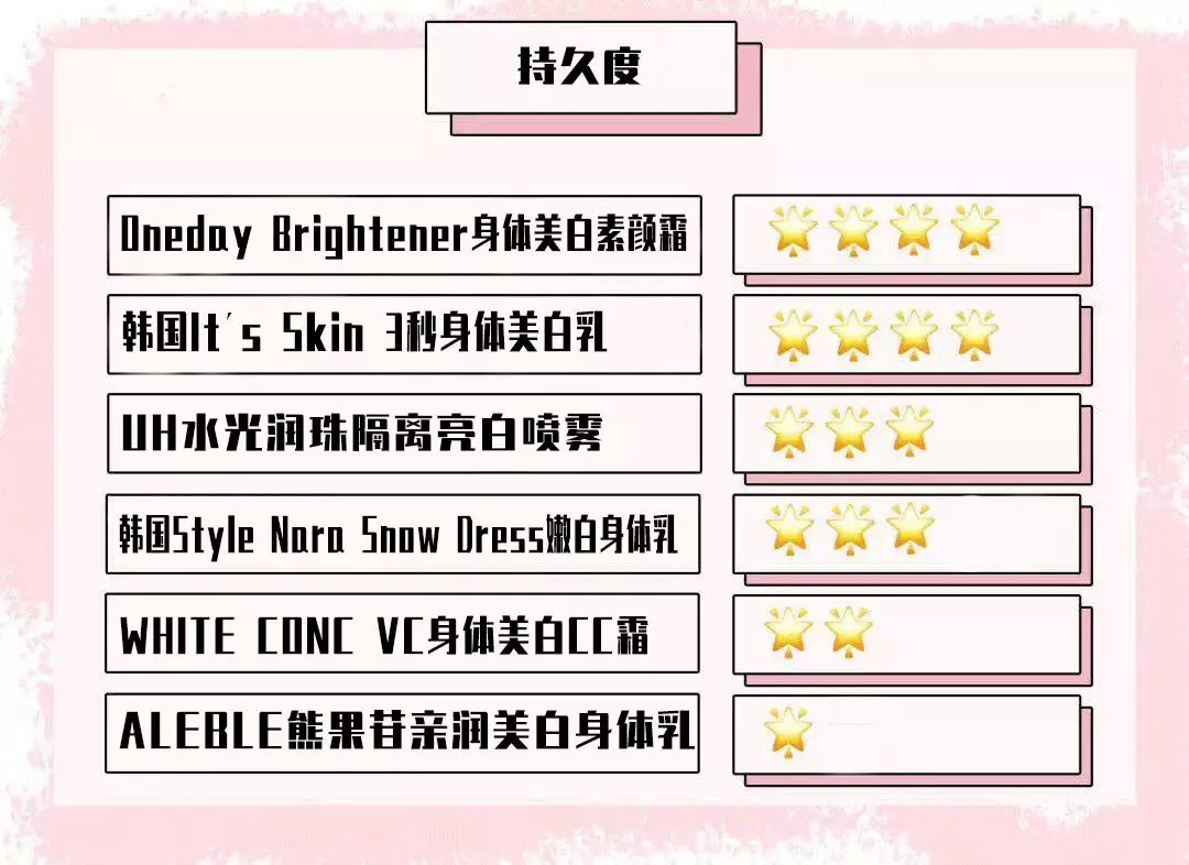 十大美白身体乳排名第一名,美白身体乳排行榜前十名真实测评