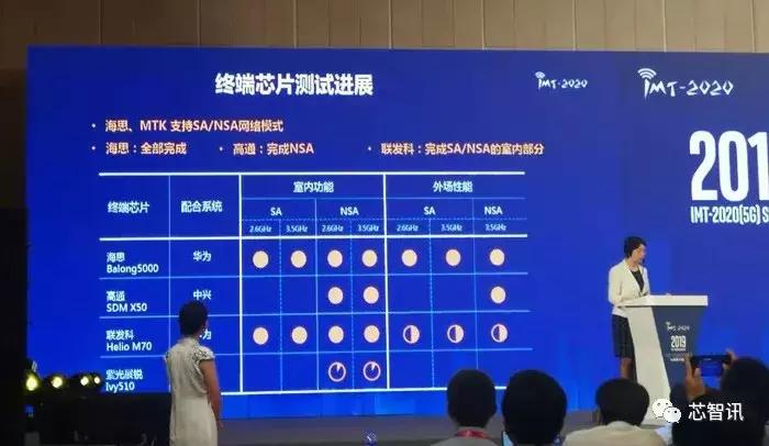 华为5g核心技术测试,华为完成5g-a全部功能测试