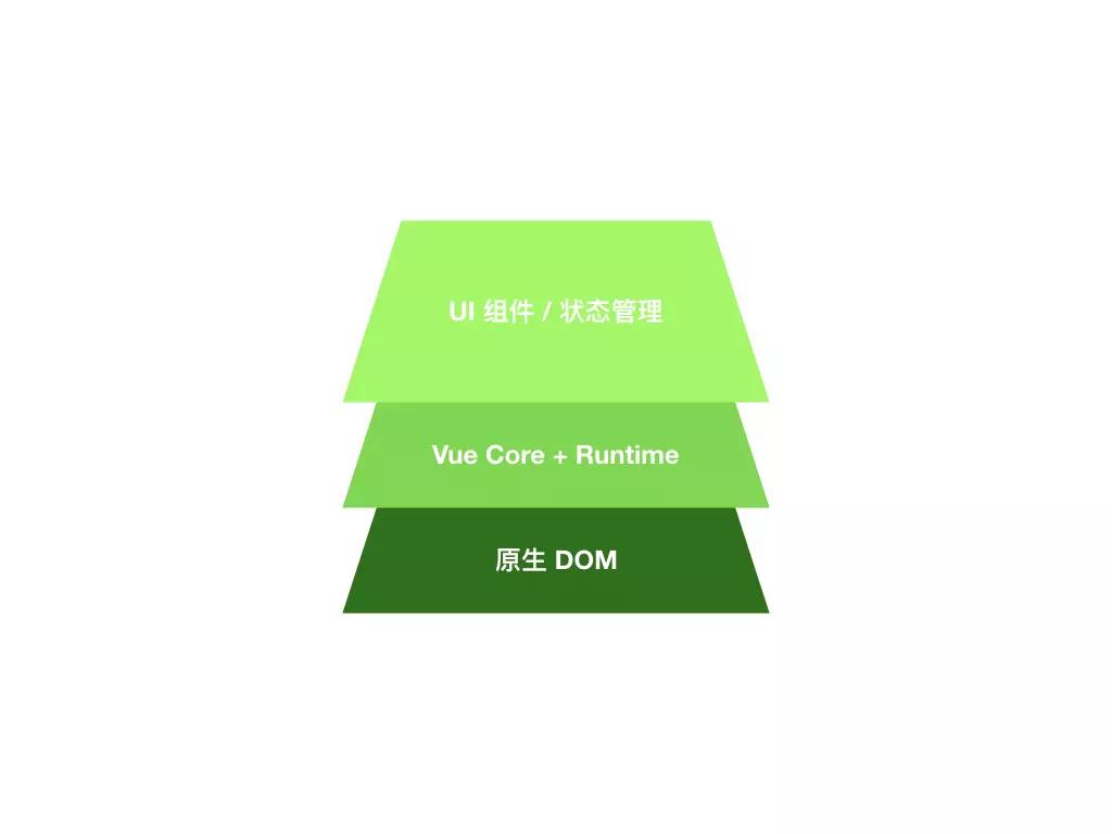 vue和react服务端渲染,react实现vue特性