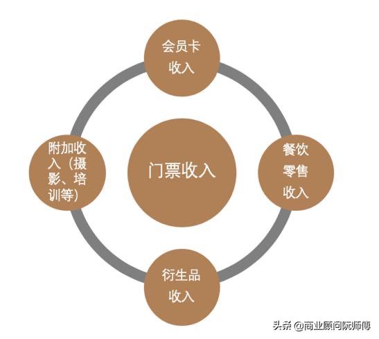 儿童游乐场利润大吗,儿童游乐园利润分析