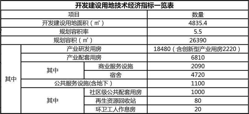 南山区南油b区拆迁,南山南油片区旧改最新
