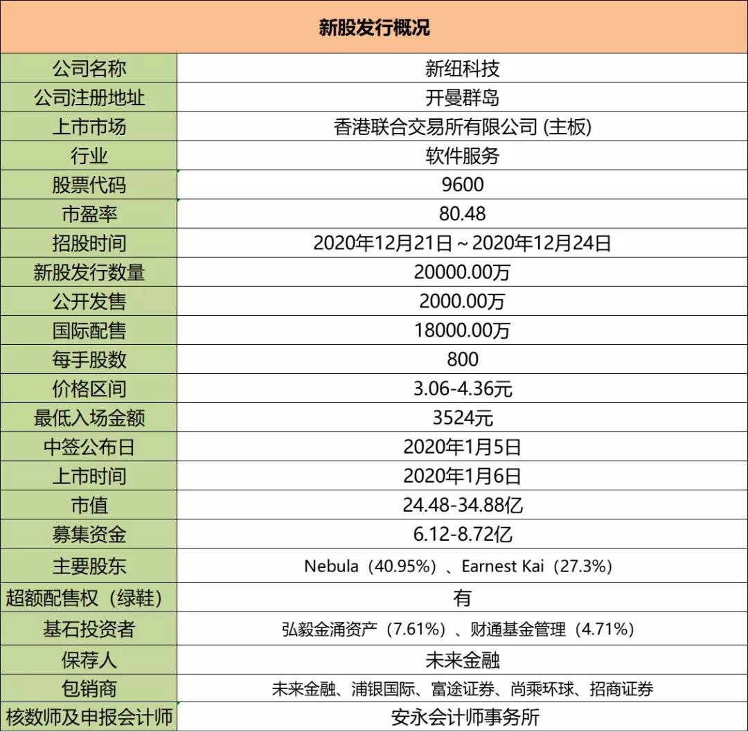 2023港股打新的真实感受,港股最新打新微创分析