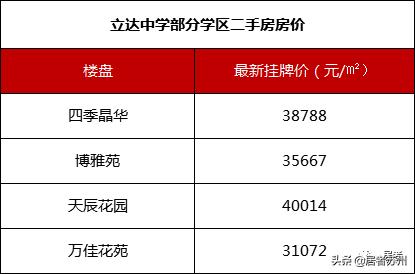 苏州初中有哪些学校比较好,苏州初中条件最好的学校