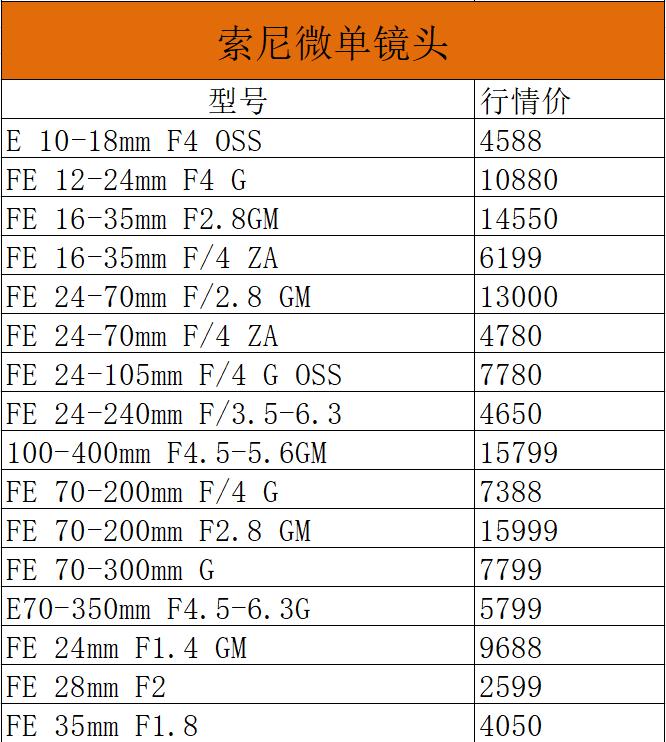 佳能5ds销量,佳能5ds相机值得购买吗