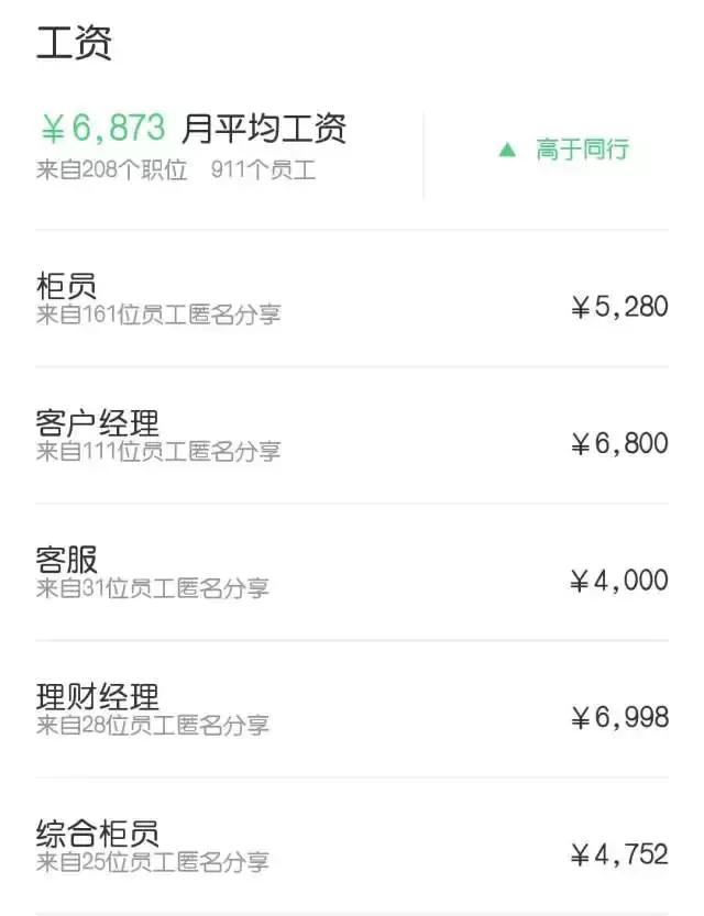 12家股份银行2017排名榜,十大股份银行待遇